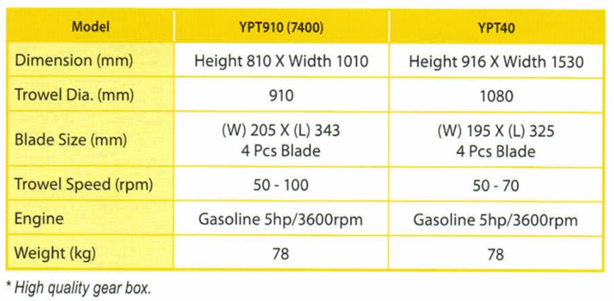 HISAKI YPT910 POWER TROWEL C/W ROBIN EY20 ENGINE 