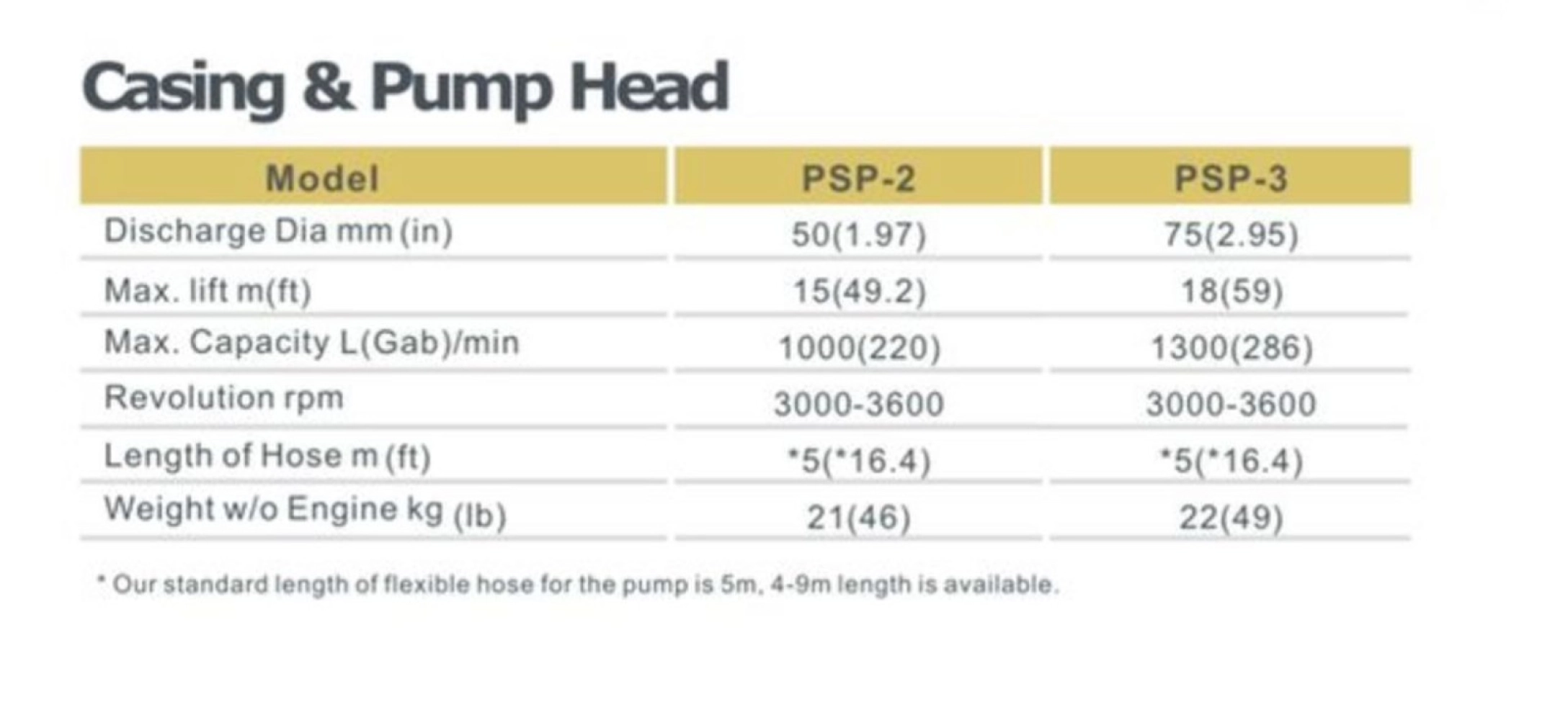 MASTERPAC PSP-3 PREMIUM SUBMERSIBLE PUMP - 3"(75MM) 