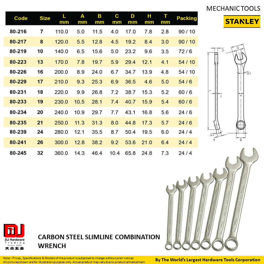 HUSKY Ratcheting Combination Wrench - SAE - MM - Polished Chrome - Fast  Shipping | eBay