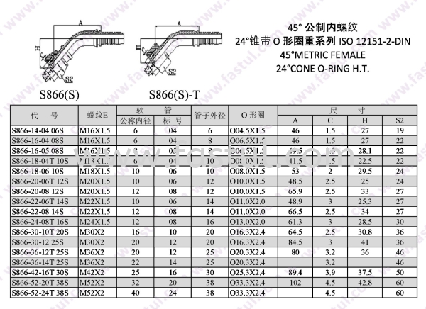 S866(S) FITTING Selangor, Malaysia, Kuala Lumpur (KL), Batu Caves Supplier, Suppliers, Supply, Supplies | BT Hydraulic & Hardware Sdn Bhd