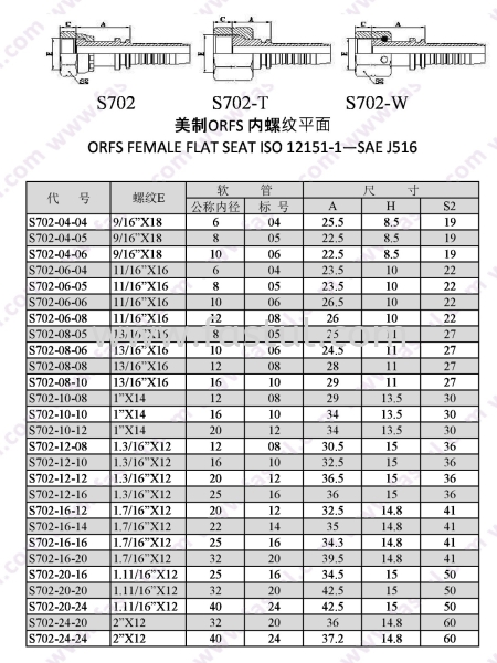 S702 FITTING Selangor, Malaysia, Kuala Lumpur (KL), Batu Caves Supplier, Suppliers, Supply, Supplies | BT Hydraulic & Hardware Sdn Bhd