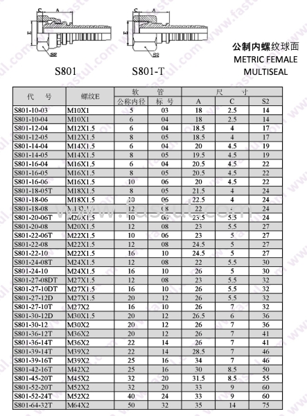 S801 FITTING Selangor, Malaysia, Kuala Lumpur (KL), Batu Caves Supplier, Suppliers, Supply, Supplies | BT Hydraulic & Hardware Sdn Bhd