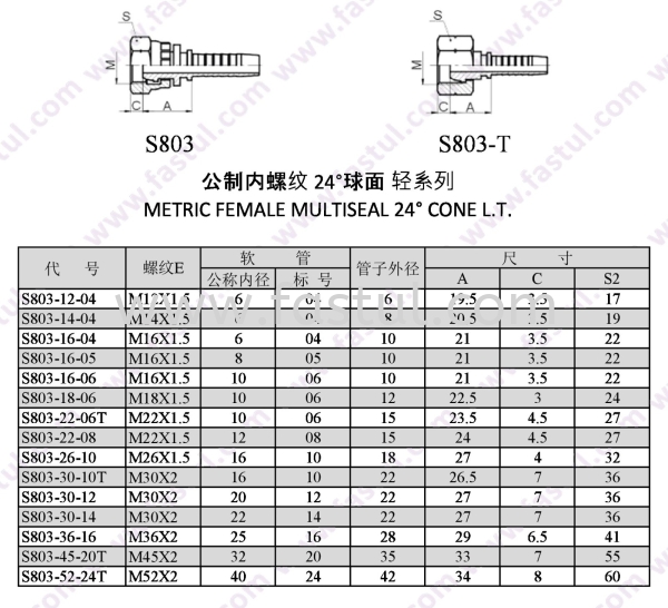 S803 FITTING Selangor, Malaysia, Kuala Lumpur (KL), Batu Caves Supplier, Suppliers, Supply, Supplies | BT Hydraulic & Hardware Sdn Bhd