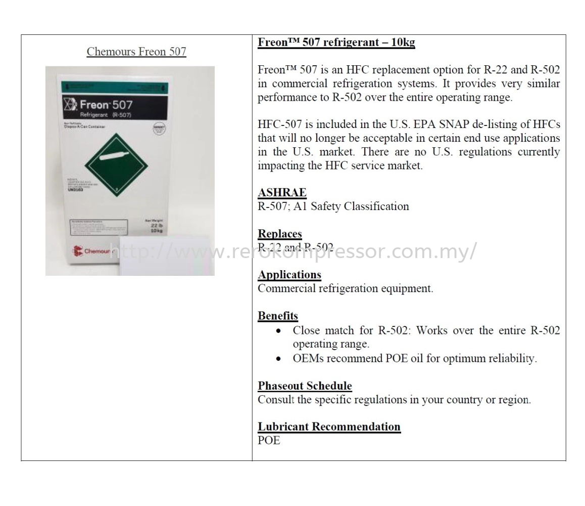 CHEMOURS REFRIGERANTS