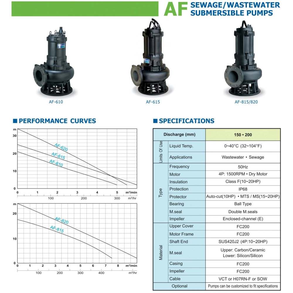 HCP AF-815 SUBMERSIBLE SEWAGE PUMP - DISCHARGE 8", 15HP, 11000W, MAX HEAD 16M, FLOW RATE 7500L/MIN, 219KG