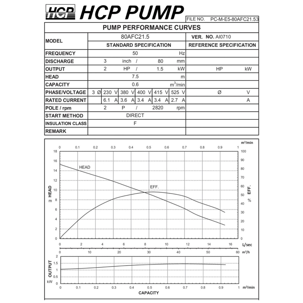 HCP 80AFC21.5 Submersible Sewage Cutter Pump - DISCHARGE 3", 2HP, 1500W, MAX HEAD 13M, FLOW RATE 840L/MIN, 33KG