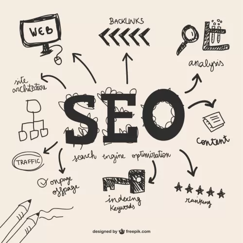 What Is Seo Search Engine Optimization
