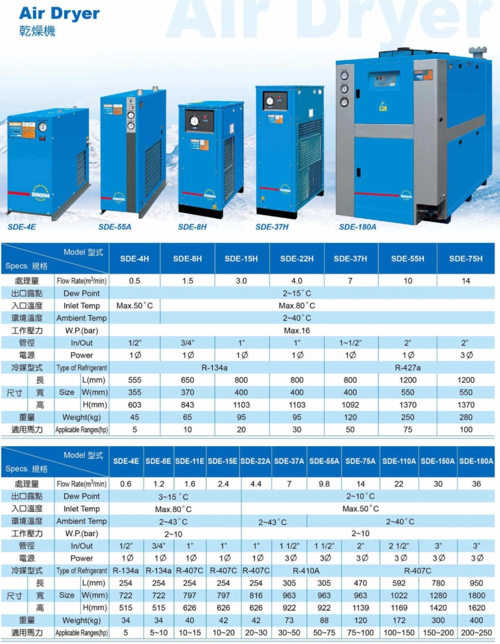 SWAN SDE Series (2-10 Bar) Refrigerated Air Dryer *Suitable for Compressor from 5hp to 100hp*