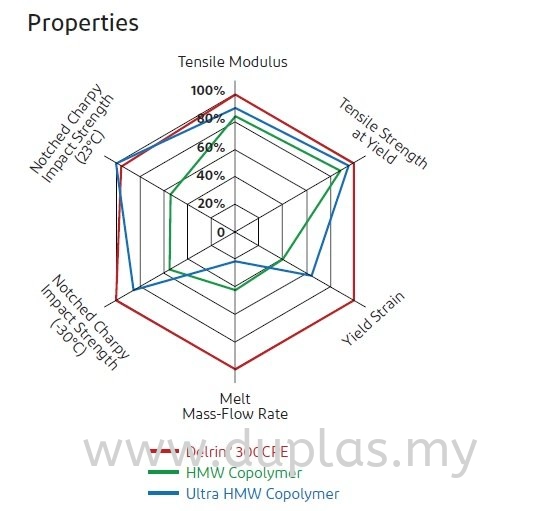 Delrin 300CPE