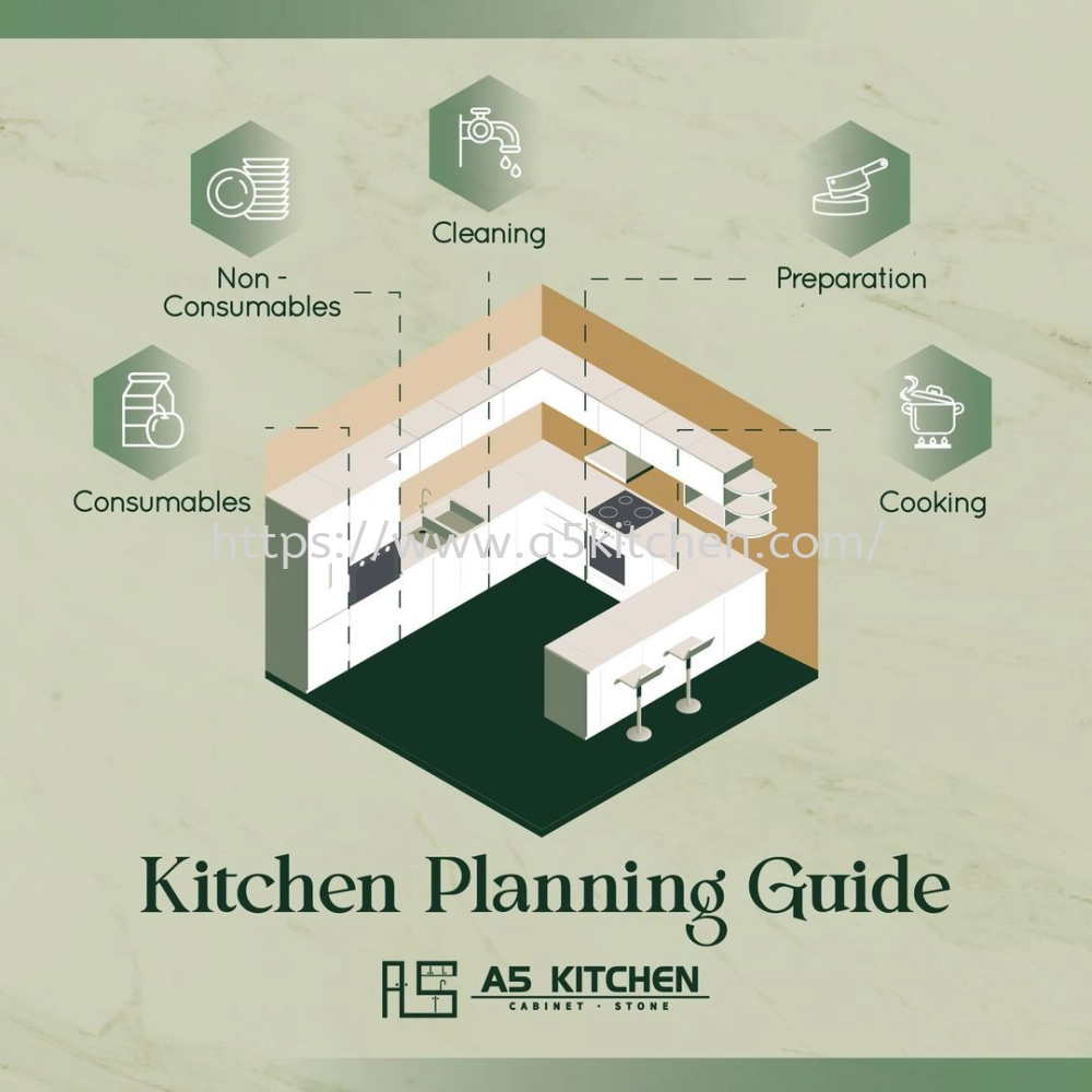 KITCHEN PLANNING GUIDE