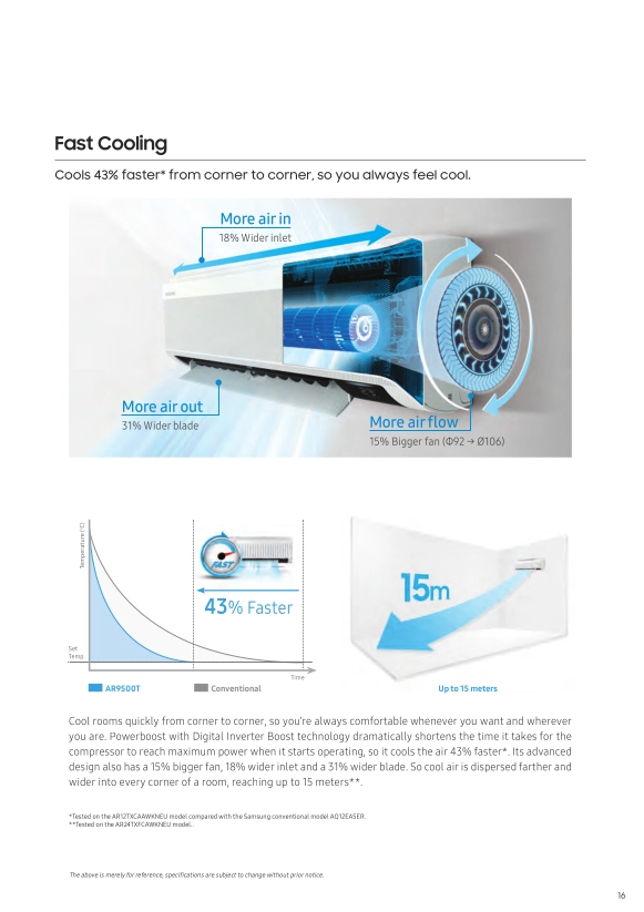 Samsung Non - Inverter R32 1.0HP/1.5HP/2.0HP/2.5HP AR09TGHQABUNME / AR12TGHQABUNME / AR18TGHQABUNME / AR24TGHQABUNME Air Conditioner S-Essential