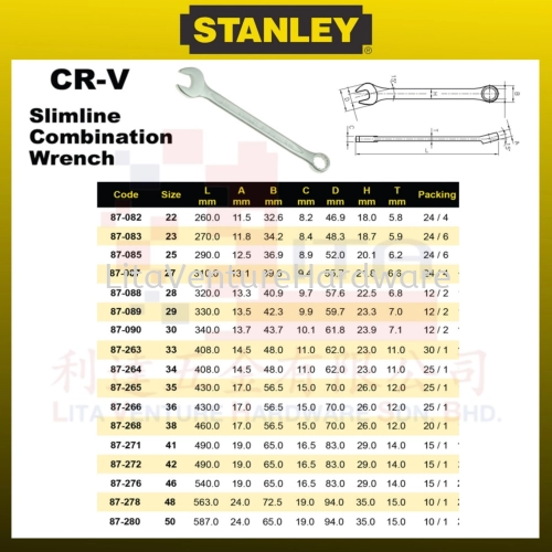 STANLEY CR-V SLIMLINE COMBINATION WRENCH 87082 87083 87085 87087 87088 87089 87090 87263 87264 87265 87266 87268 87271 87272 87276 87278 87280