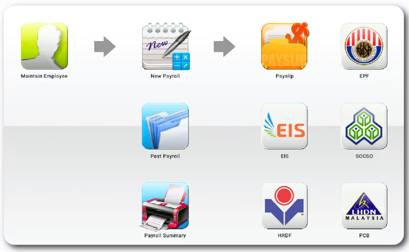 SQL Payroll System (Window Based)