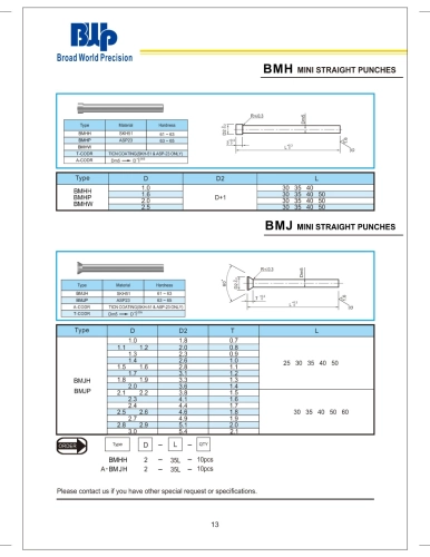 BMH Mini Straight Punches