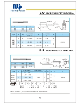 BJR Round Punches for thin material