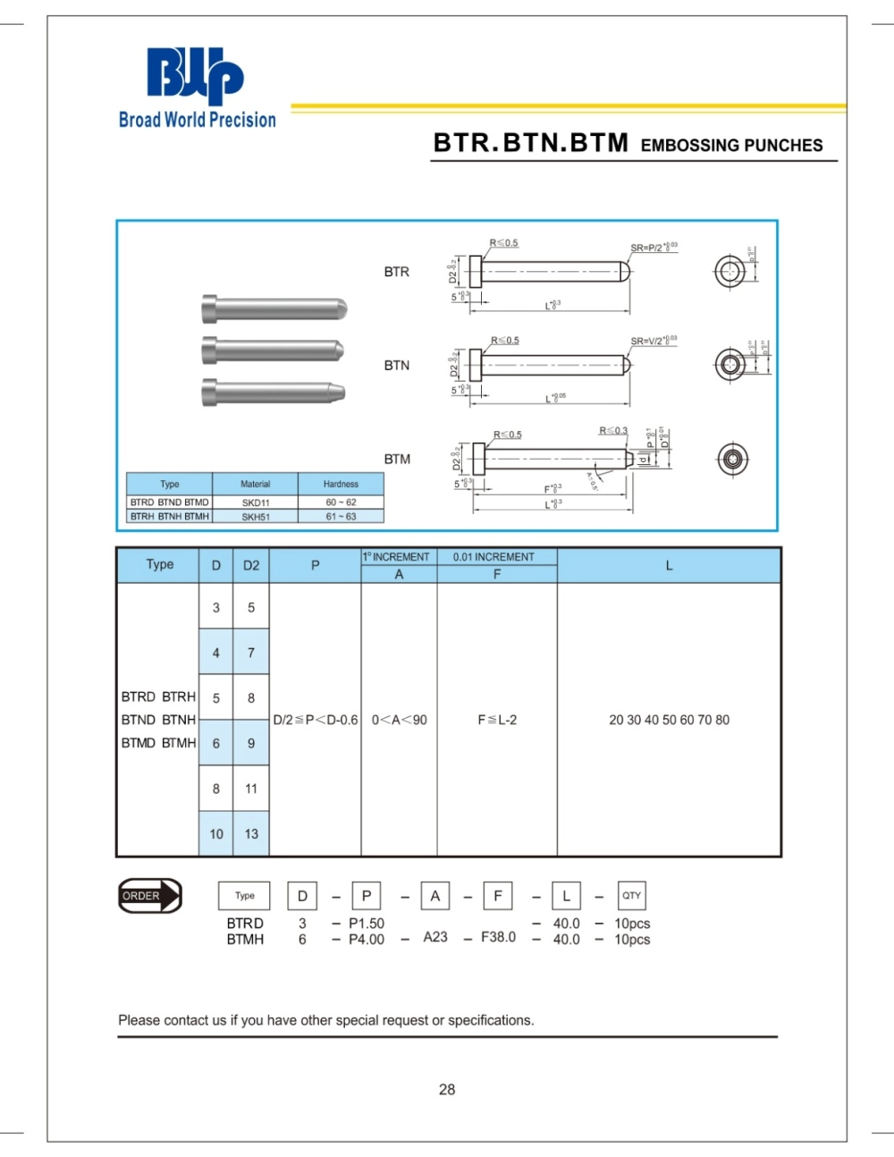 BTR.BTN.BTM Embossing Punches