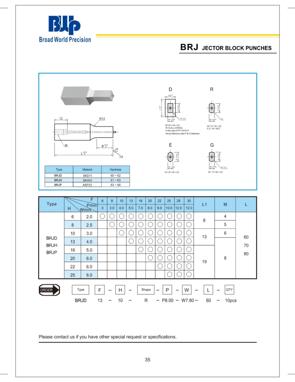 BRJ Jector Block Punches