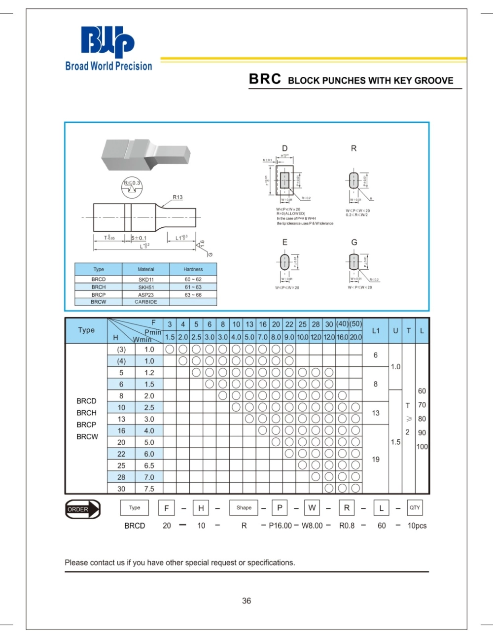 BRC Block Punches with key groove