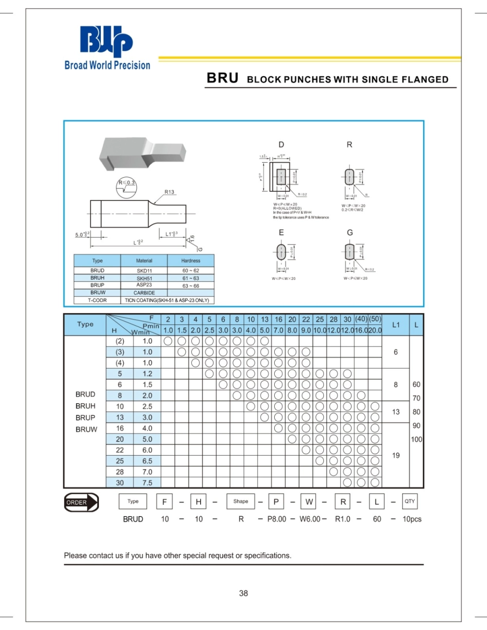 BRU Block Punches with single flanged