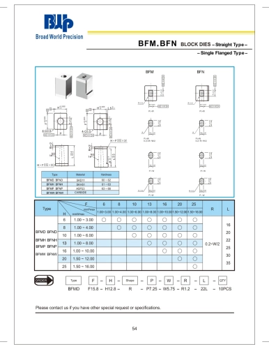 BFM.BFN Block Dies (Straight type-Single Flanged type)