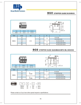 BGO Stripper Guide Bushings