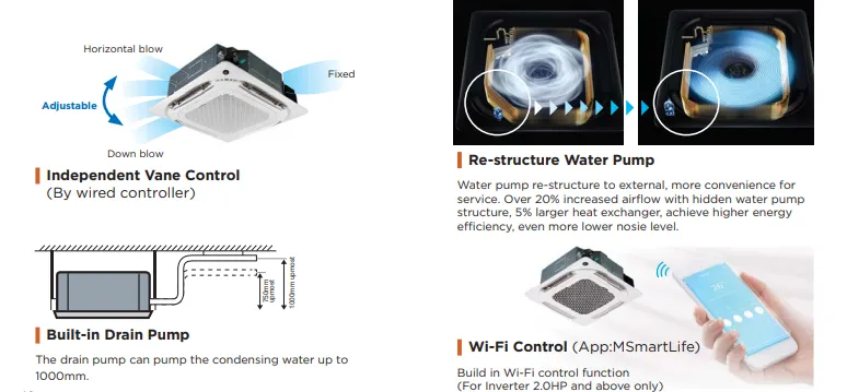 Midea 2.0HP R32 Inverter Ceiling Cassette  MCX-24CRFNX 