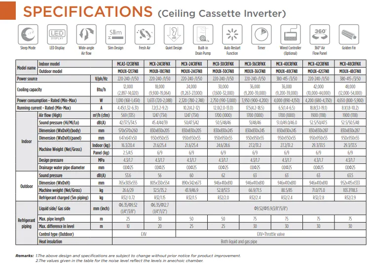 Midea 2.5HP R32 Inverter Ceiling Cassette  MCX-24CRFNX 