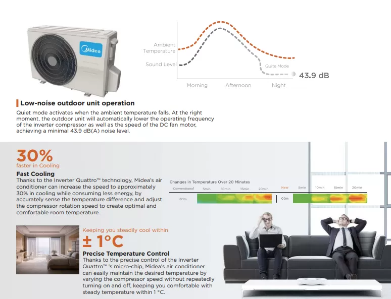 Midea 2.5HP R32 Inverter Ceiling Cassette  MCX-24CRFNX 