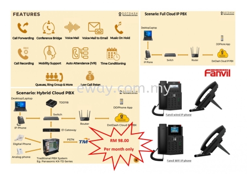 Cloud IP PBX System - IP phone