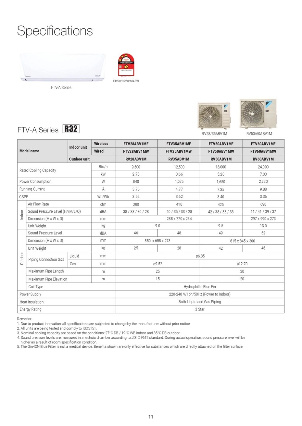 DAIKIN Premium Non Inverter Air Conditioner (FTV-AB  R32) 2.5HP - FTV60AB / RV60AB-3WM-LF