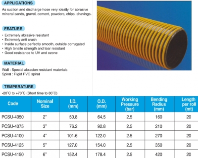 PVC Grit Hose