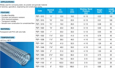 PVC Spring Hose