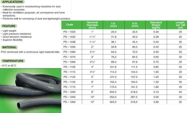 PVC Duct Hose HOSE & TUBE Pasir Gudang, Johor, Malaysia The Best Value of Power Tools, High-Quality Industrial Hardware, Customized Spare Part Solution  | LW Industrial Supply Sdn. Bhd.