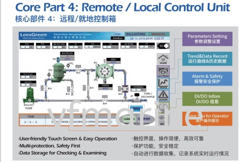 LeesGreen - BWTS Core system - Control Unit