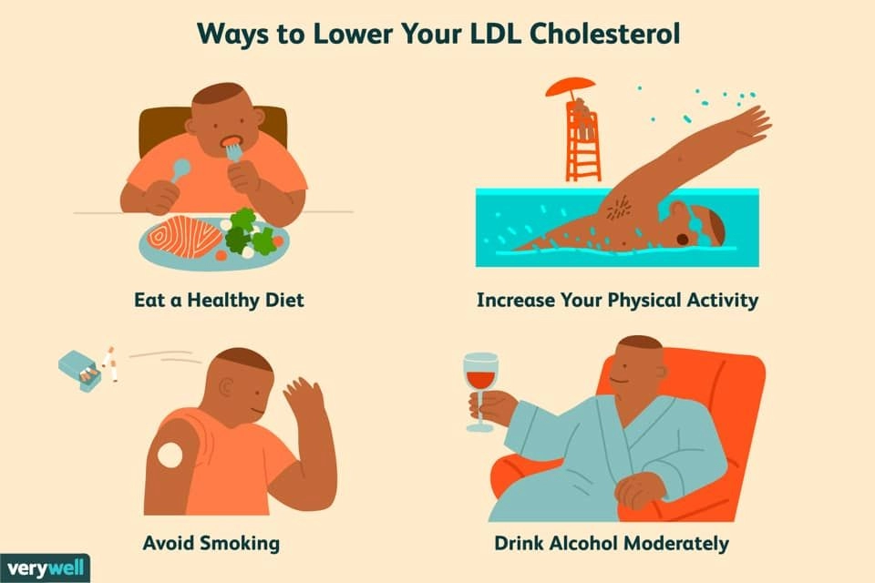 Ways to lower your LDL Cholesterol 