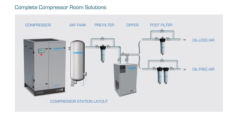 Designing And Installation Of Compressor Air Piping