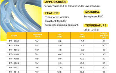 PVC Oil Tubing