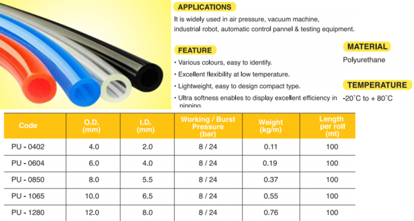 Polyurethane (PU Tubing) HOSE & TUBE Pasir Gudang, Johor, Malaysia The Best Value of Power Tools, High-Quality Industrial Hardware, Customized Spare Part Solution  | LW Industrial Supply Sdn. Bhd.