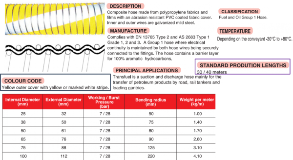 Tranfuel Composite Hose HOSE & TUBE Pasir Gudang, Johor, Malaysia The Best Value of Power Tools, High-Quality Industrial Hardware, Customized Spare Part Solution  | LW Industrial Supply Sdn. Bhd.