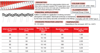 Solflon Composite Hose