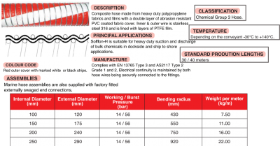 Solflon-H Composite Hose