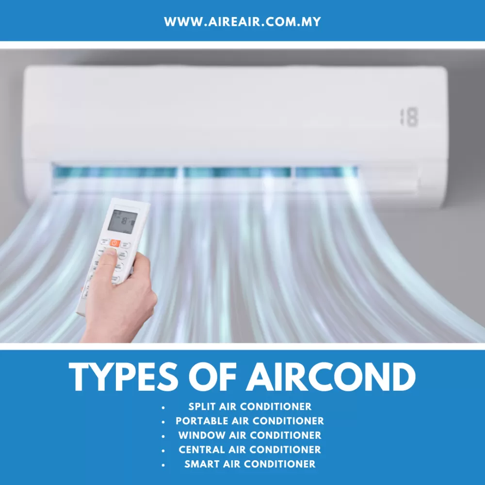 The Different Types of Air Conditioning Systems