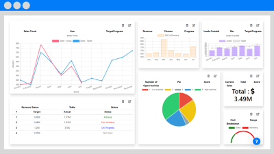 KPI Performance Management