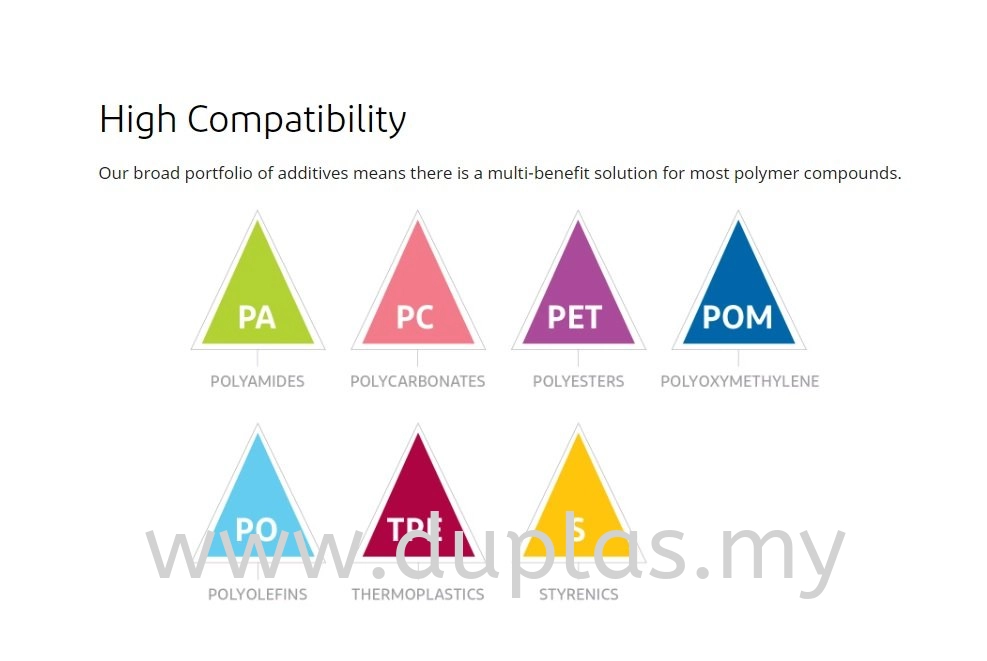 MATERIALS REINFORCEMENT WITH Si ADDITIVES