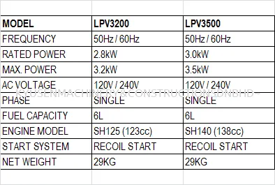 HISAKI INVERTER GENERATOR LPV3200 & LPB3500