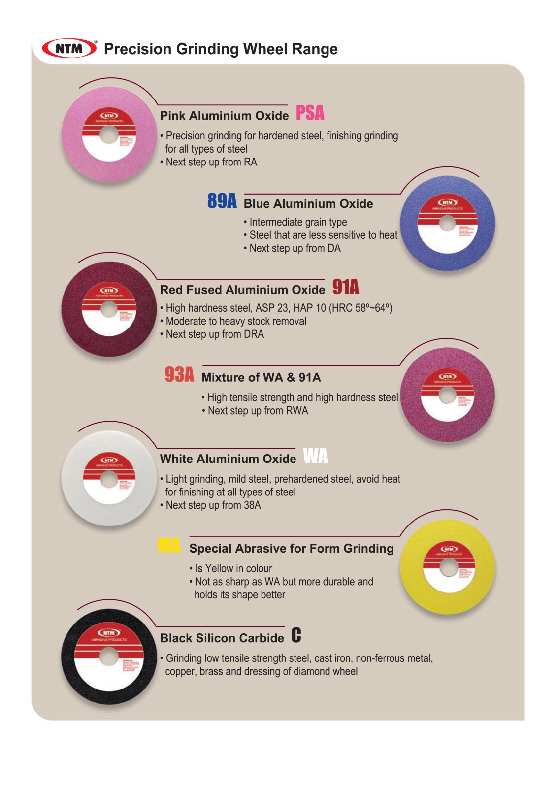 NTM Precision Grinding Wheel Range