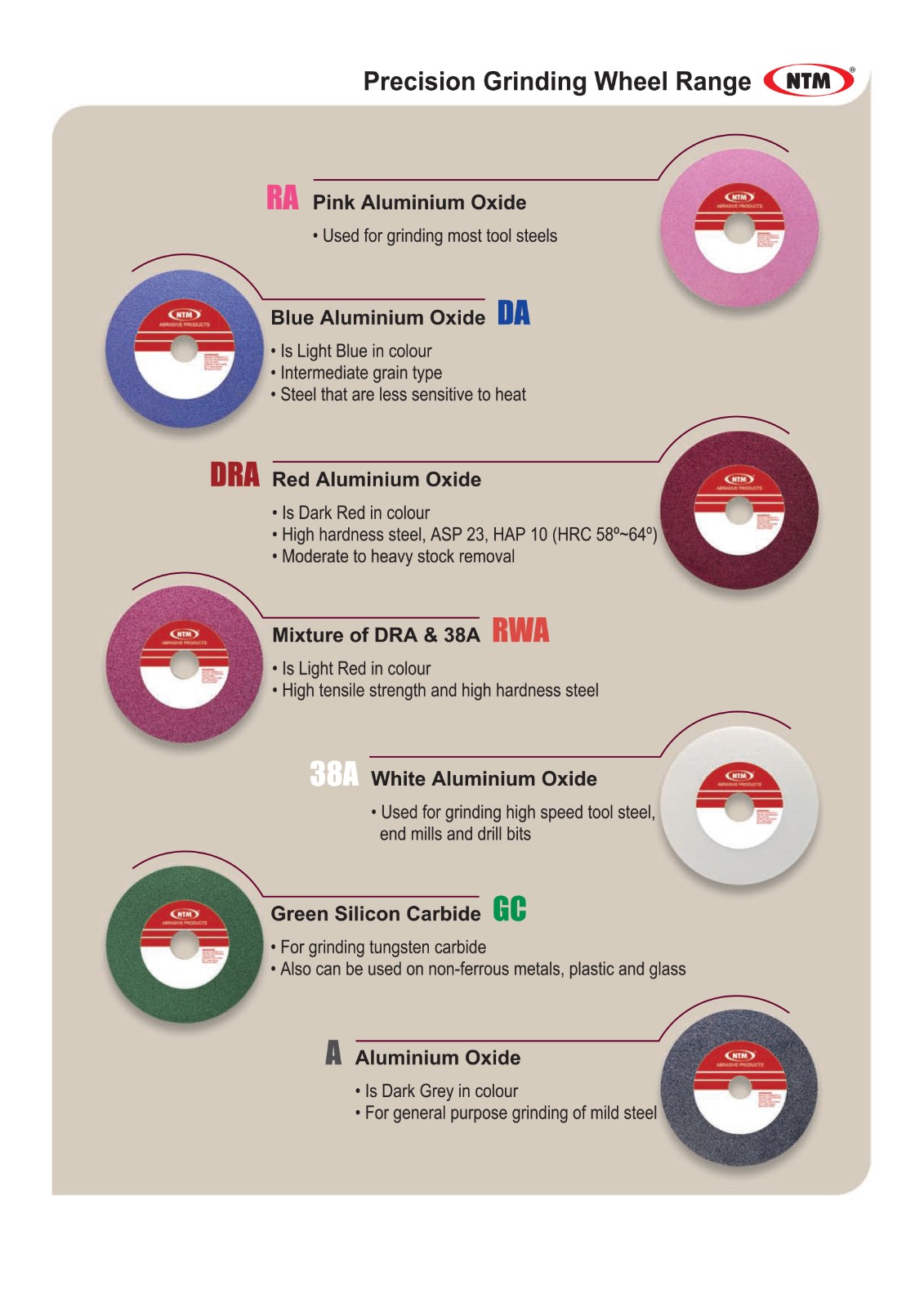 NTM Precision Grinding Wheel Range