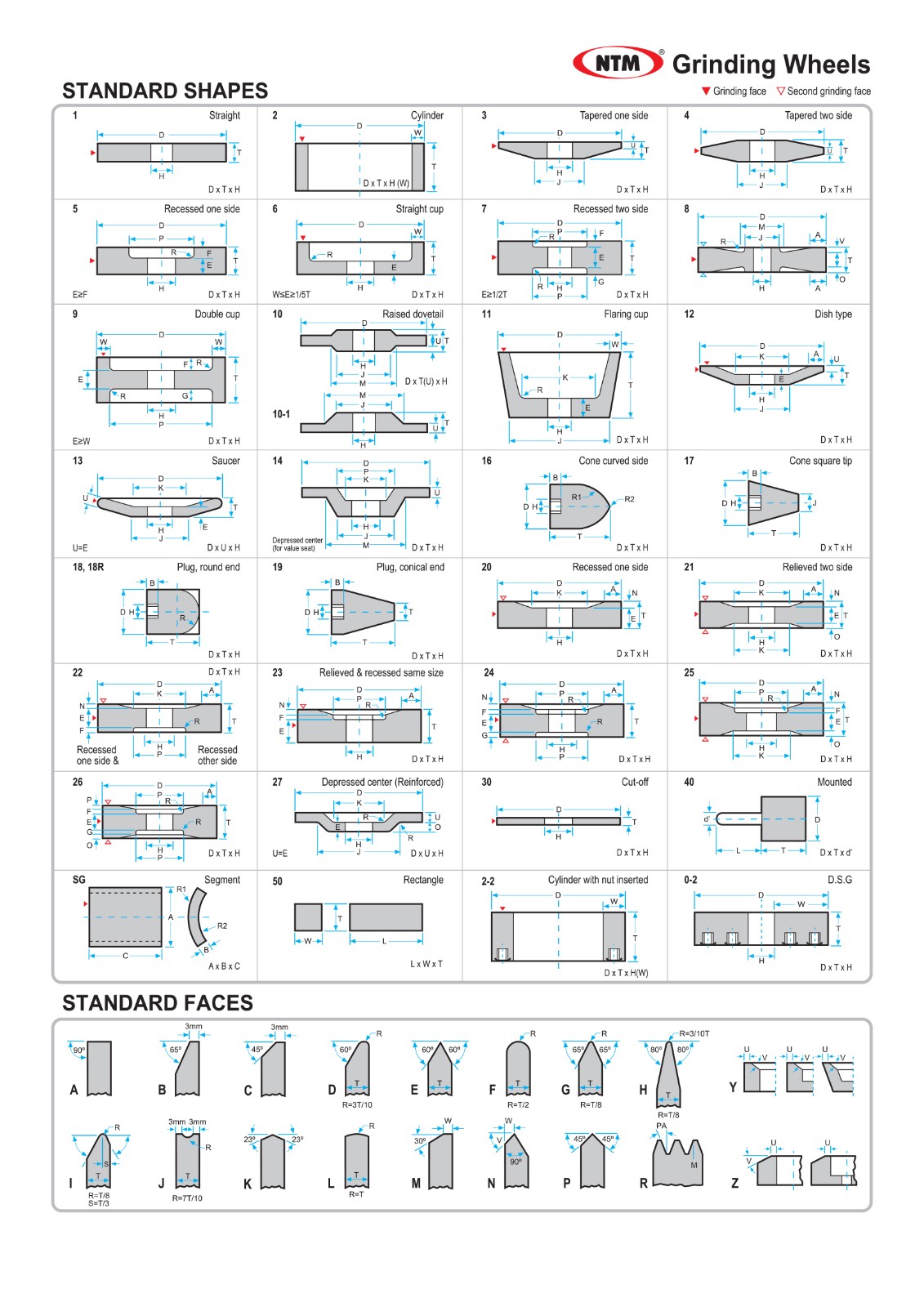 Standard Shapes & Faces of Grinding Wheels