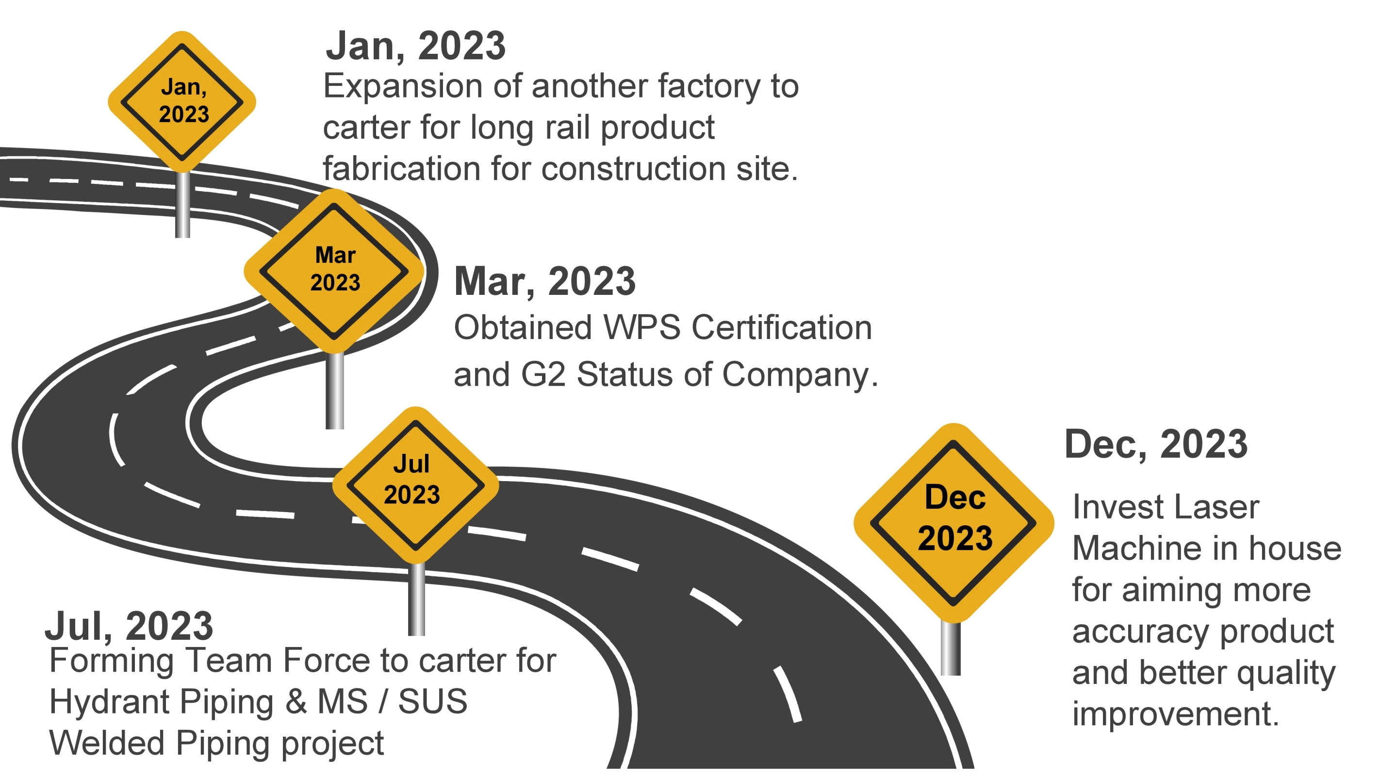 roadmap