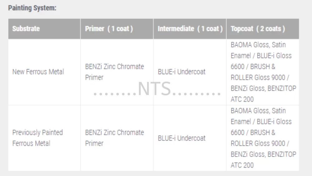 MCI Paint BENZi Zinc Chromate Primer Exterior Products Perak